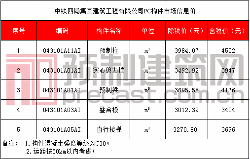 32 中铁四局集团建筑工程有限公司.png