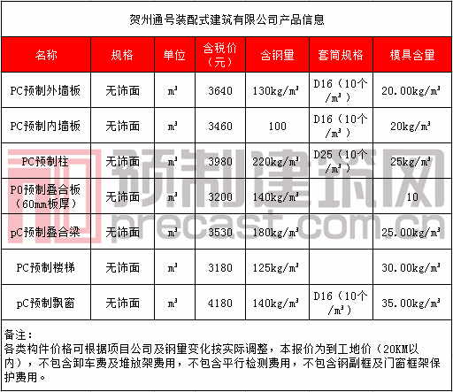 22贺州通号.png 22贺州通号.png