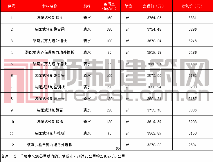 24宜昌市城区.png 24宜昌市城区.png