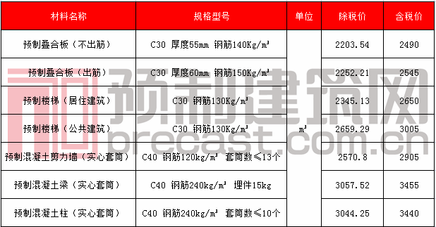 28海口等.png 28海口等.png