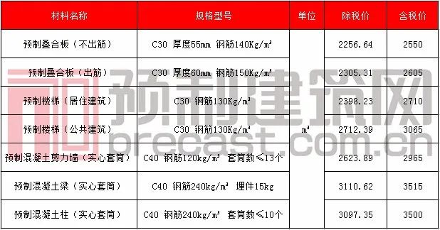 30儋州(洋浦)等.jpg 30儋州(洋浦)等.jpg