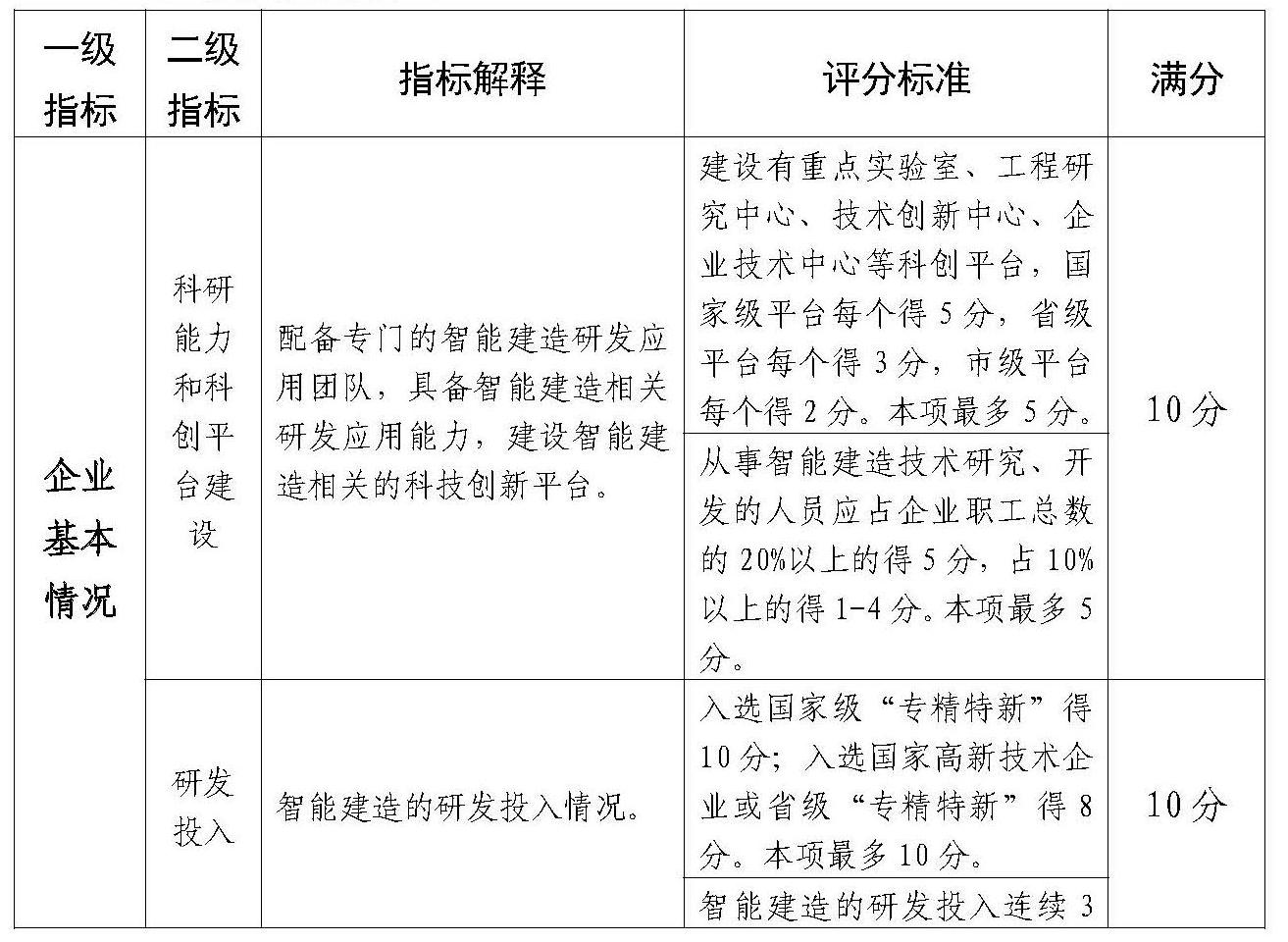 附件：佛山市智能建造企业评价指引（试行）(1)_Page_2.jpg