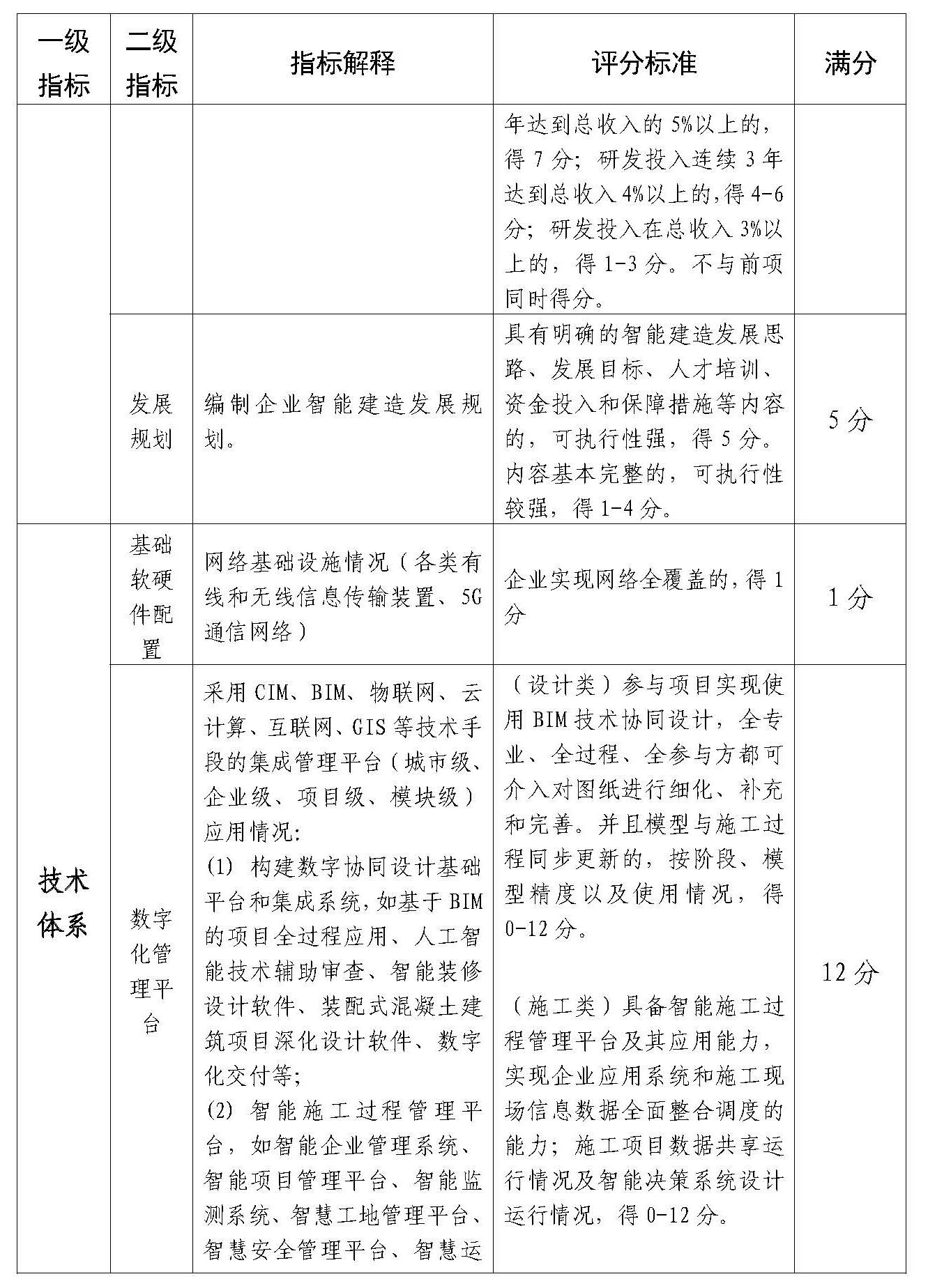 附件：佛山市智能建造企业评价指引（试行）(1)_Page_3.jpg