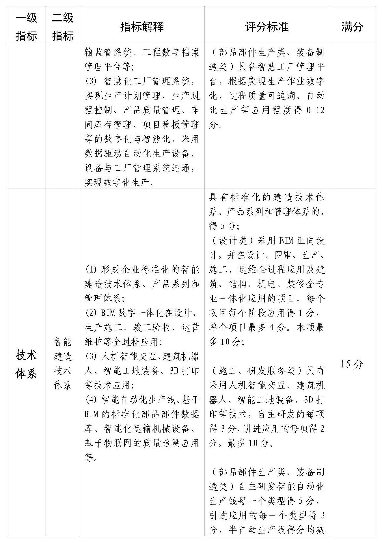 附件：佛山市智能建造企业评价指引（试行）(1)_Page_4.jpg