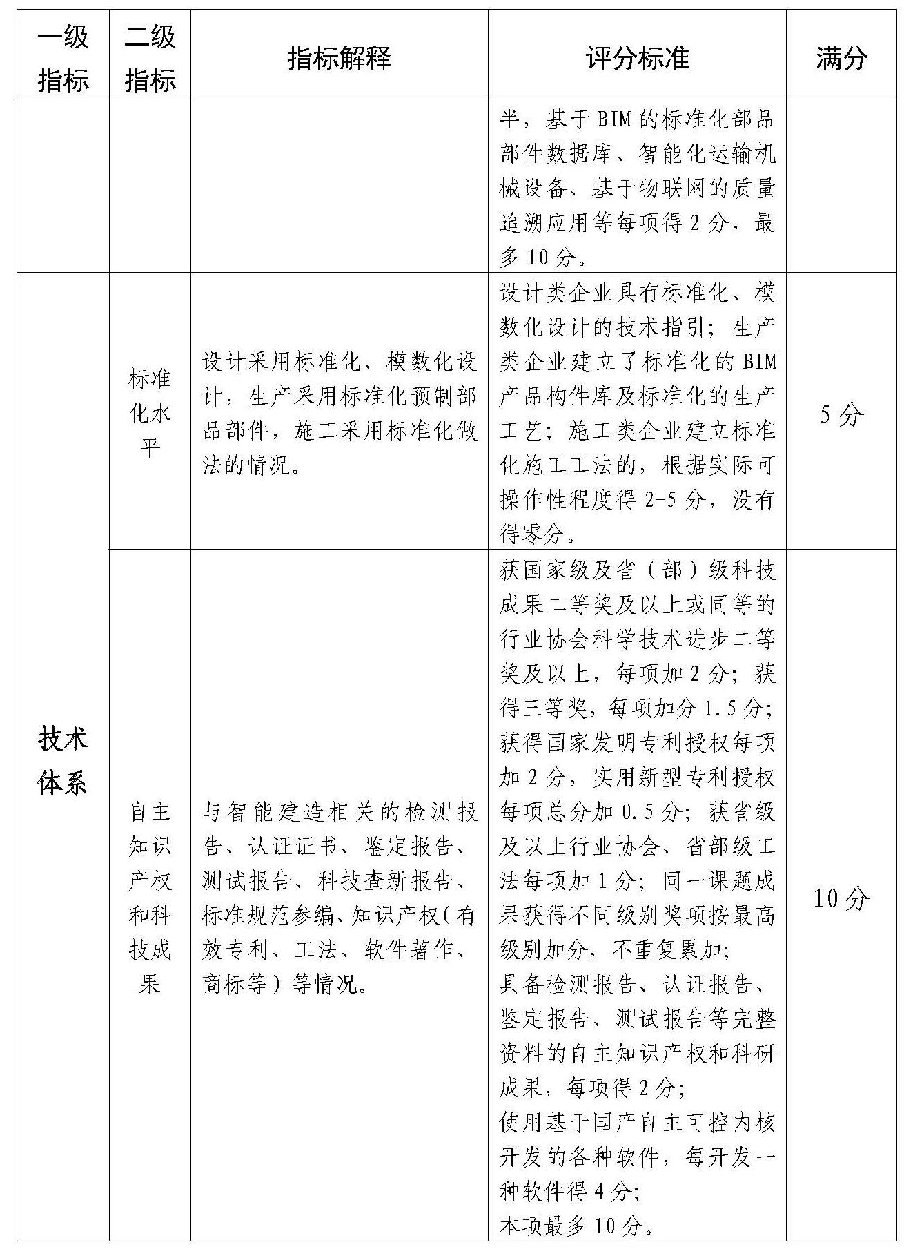 附件：佛山市智能建造企业评价指引（试行）(1)_Page_5.jpg