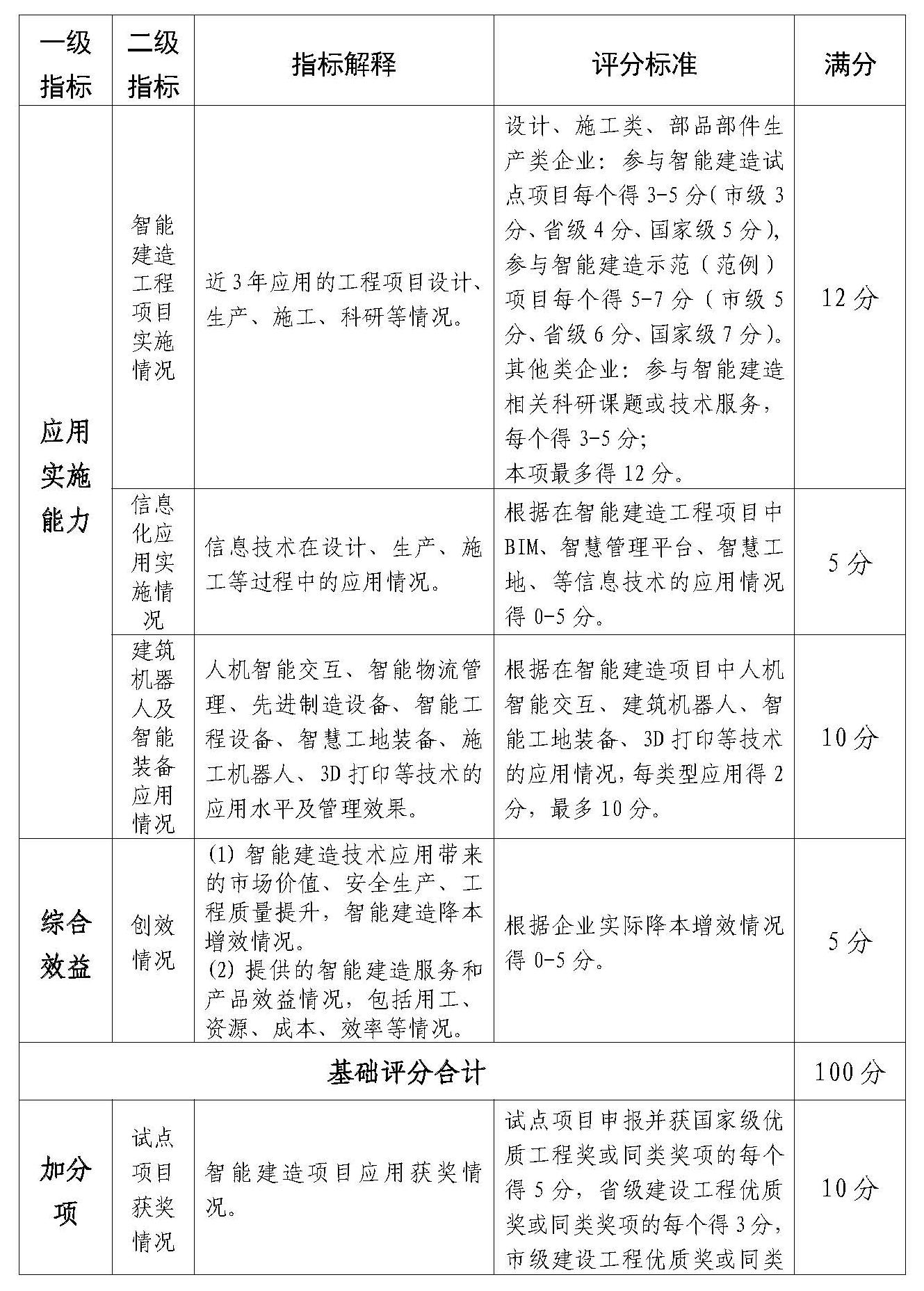 附件：佛山市智能建造企业评价指引（试行）(1)_Page_6.jpg