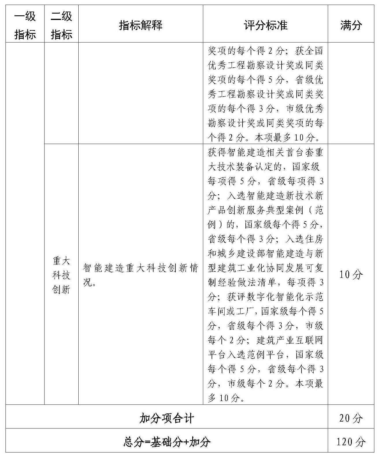 附件：佛山市智能建造企业评价指引（试行）(1)_Page_7.jpg