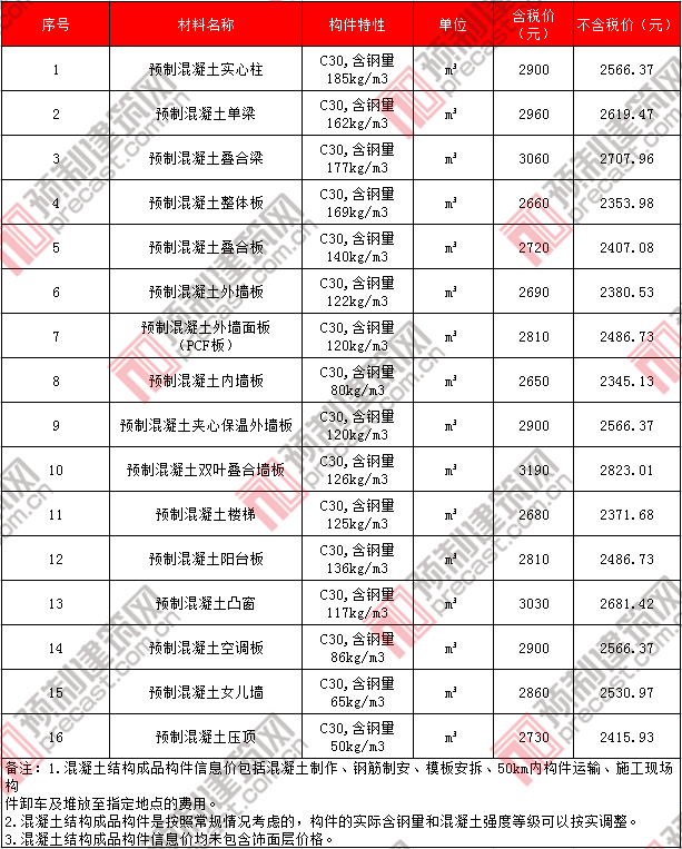 3重庆.png 3重庆.png