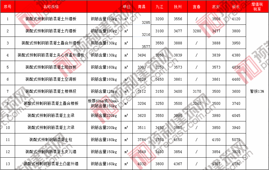 13江西.png 13江西.png