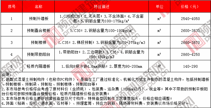 17深圳.png 17深圳.png