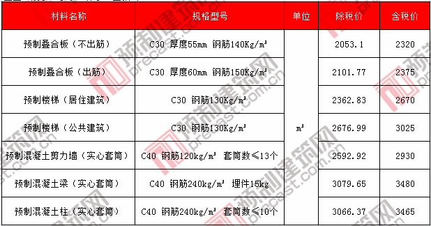 29三亚.png 29三亚.png